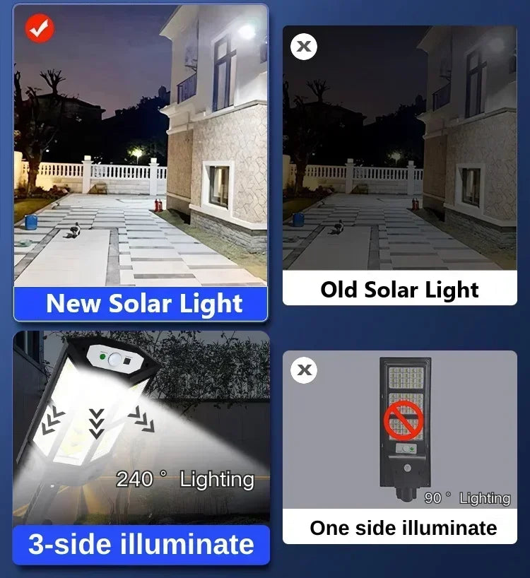 Newest Solar LED Light 300000LM