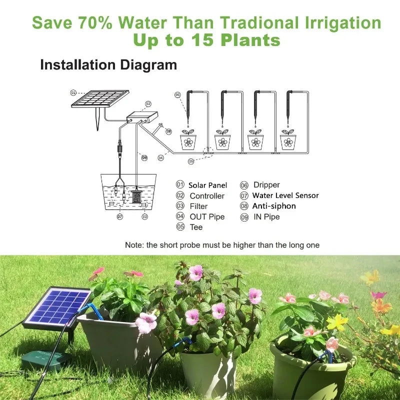 Solar Intelligent Irrigation