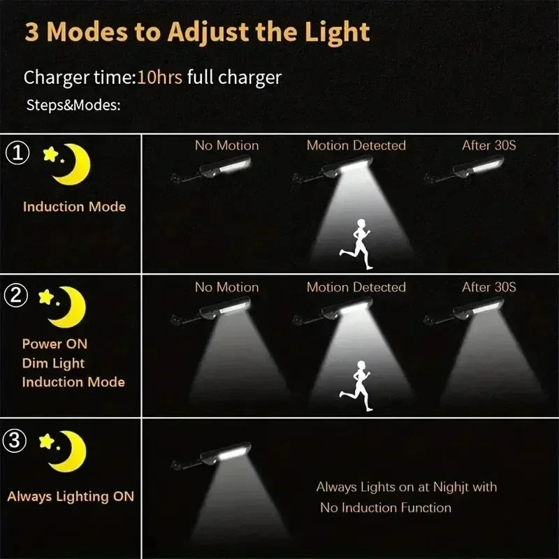 Newest Solar LED Light 300000LM