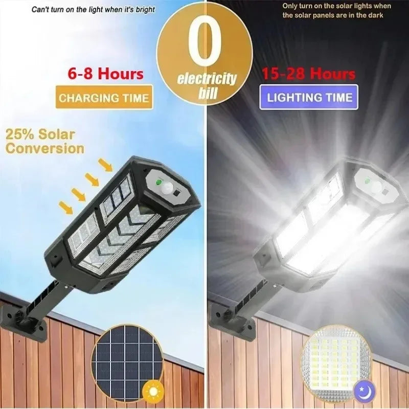 Newest Solar LED Light 300000LM
