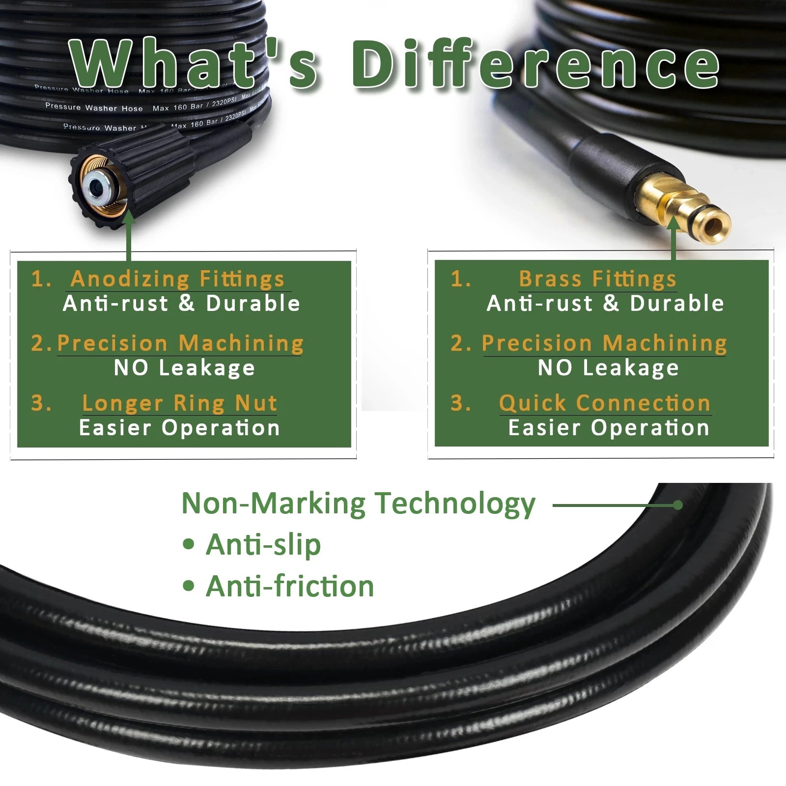 High Pressure Washer